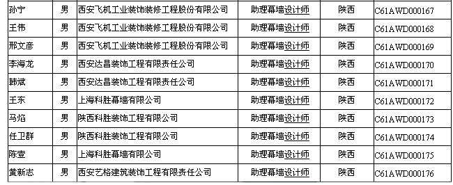 幕墙设计师收入（幕墙设计师收入多少）-图2