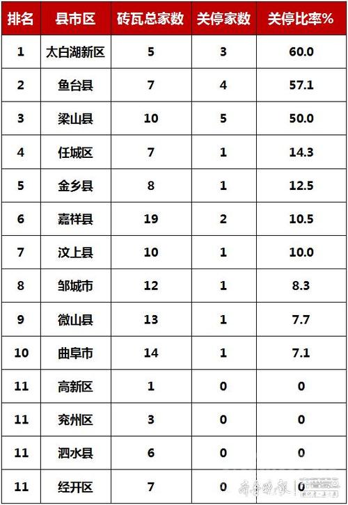 泗水财政收入2017（泗水2020年财政收入）-图3