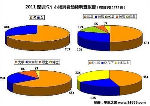 汽车营销人员收入深圳（深圳汽车销售提成）-图1