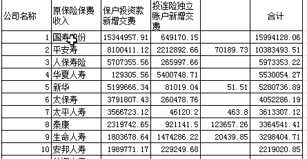 新华人寿总部收入（新华人寿总部收入如何）-图1