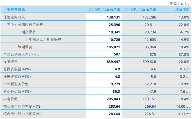 新华人寿总部收入（新华人寿总部收入如何）-图2