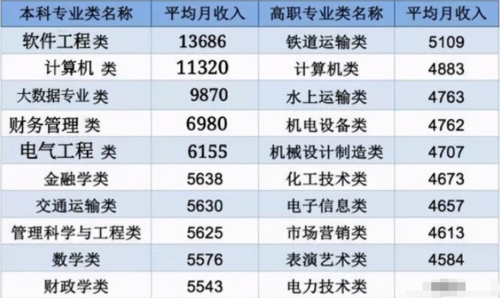 电气专业收入（电气专业收入怎么样）-图1