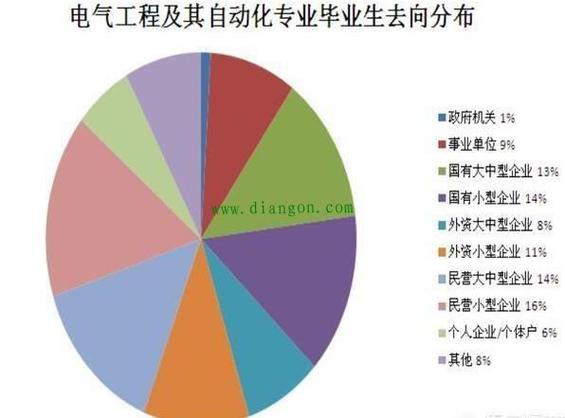 电气专业收入（电气专业收入怎么样）-图2