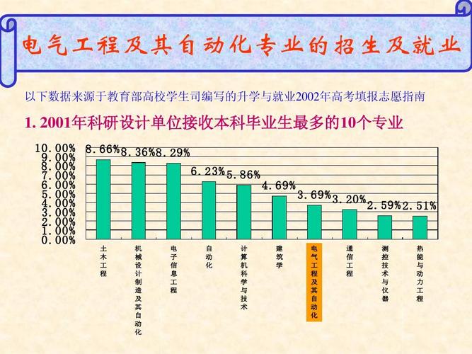 电气专业收入（电气专业收入怎么样）-图3