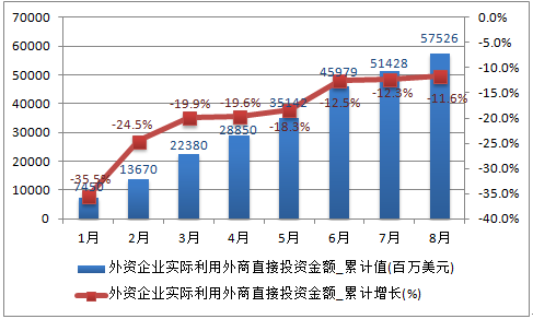 2019外企收入排名（中国外企营收排名）-图2