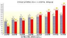 江苏中烟收入（江苏中烟工业有限责任公司产值）-图1