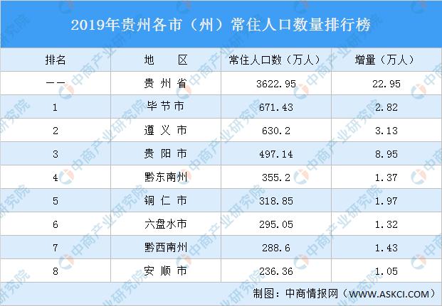 2016毕节地区收入（毕节市2019人均年收入）-图3