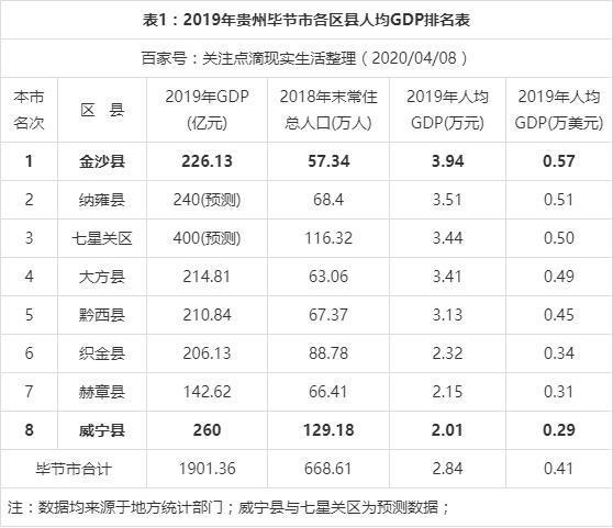 2016毕节地区收入（毕节市2019人均年收入）-图1