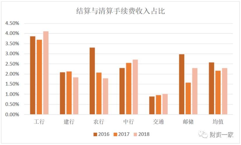 银行其他业务收入（银行的其他业务收入）-图2