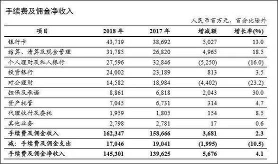 银行其他业务收入（银行的其他业务收入）-图3