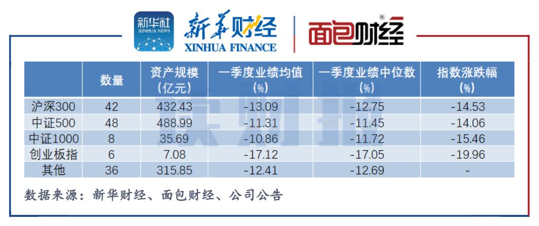 华商基金员工收入（华商基金规模）-图2