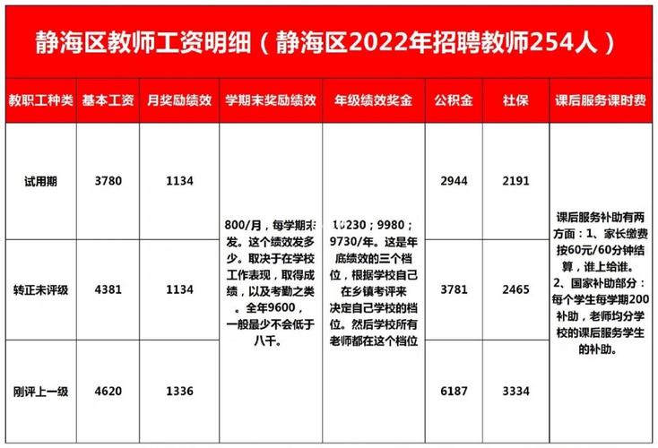 静海老师收入（静海区教师工资表）-图3