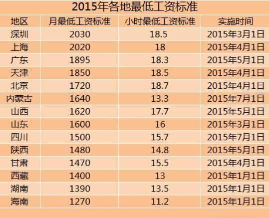 天津国企收入（天津国企平均工资是多少）-图1