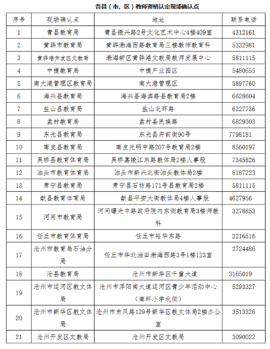 沧州老师收入（沧州市小学教师收入）-图3