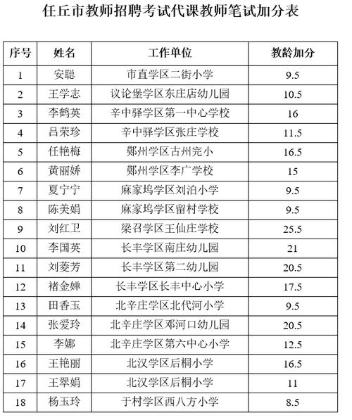 沧州老师收入（沧州市小学教师收入）-图2