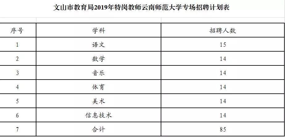 云师大教师收入（云南师范大学教师收入）-图1