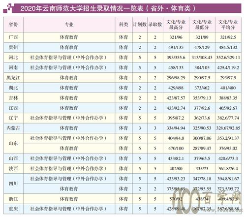 云师大教师收入（云南师范大学教师收入）-图2