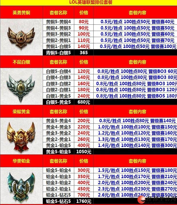 代练收入lol（代练收入真实情况）-图1