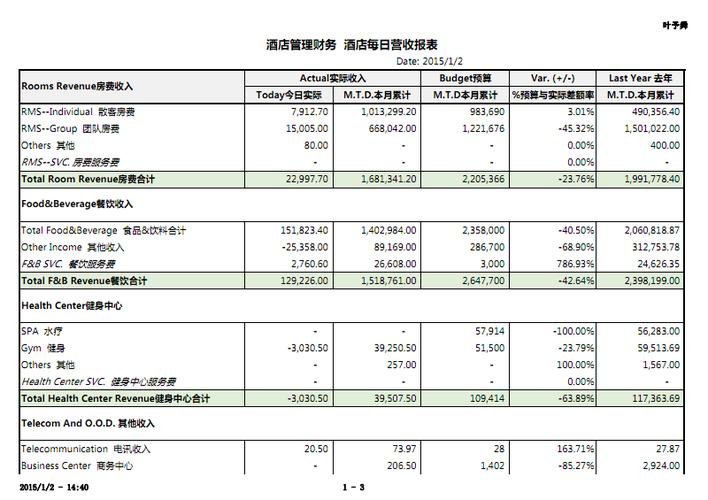 酒店经理收入管理（酒店经理收入管理方案）-图3