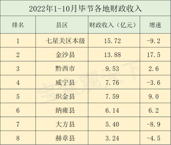 大足区收入（2020年大足区财政收入）-图2