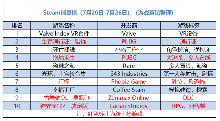 上海育碧收入（上海育碧 工资）-图3