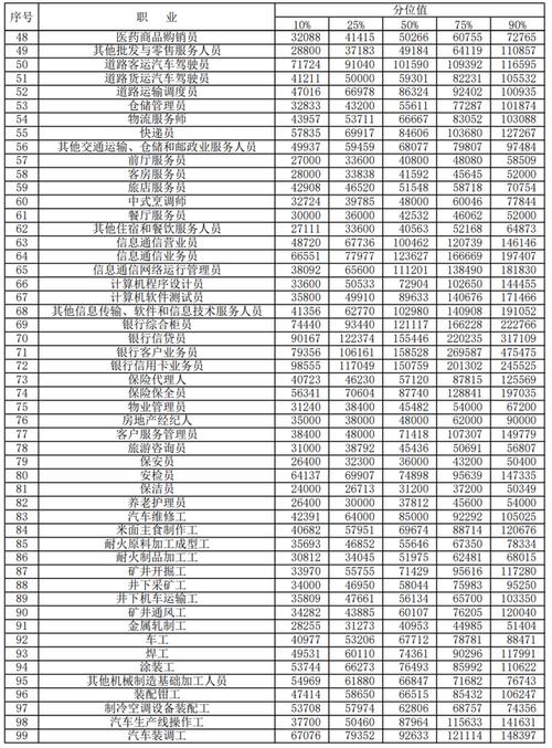 记者收入排名（记者工资收入）-图2