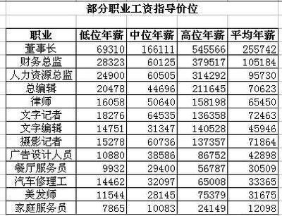 物流总监年收入（物流公司总监月薪）-图2