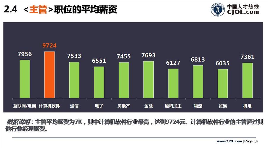 物流总监年收入（物流公司总监月薪）-图1