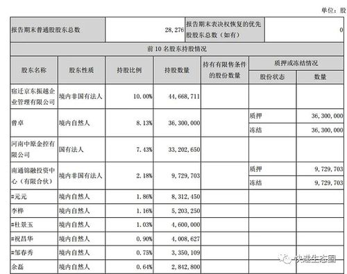 物流总监年收入（物流公司总监月薪）-图3