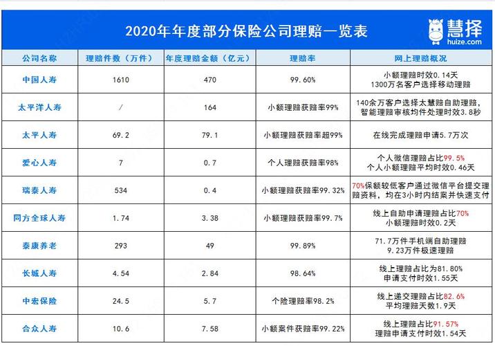 保险理赔人员收入（保险赔付收入）-图1