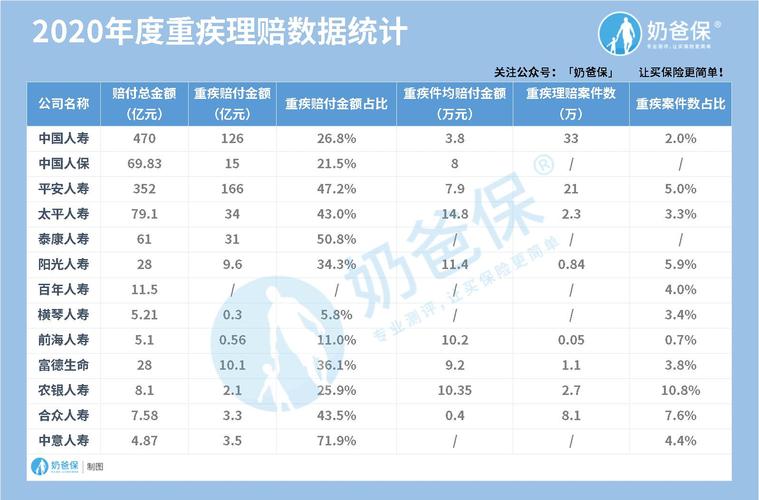 保险理赔人员收入（保险赔付收入）-图2