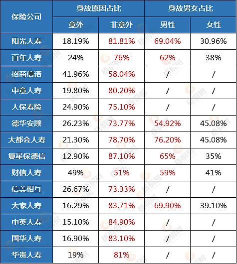 保险理赔人员收入（保险赔付收入）-图3