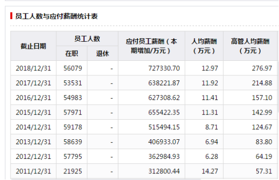 伊利月收入（伊利基本工资）-图1