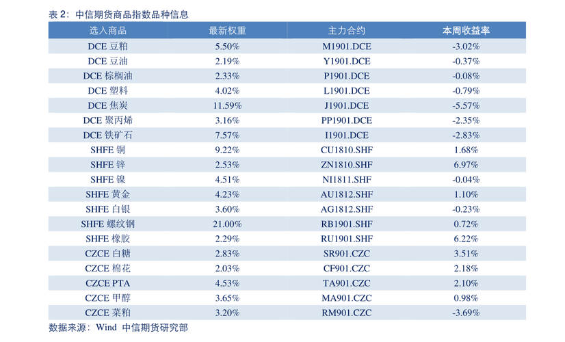 伊利月收入（伊利基本工资）-图2