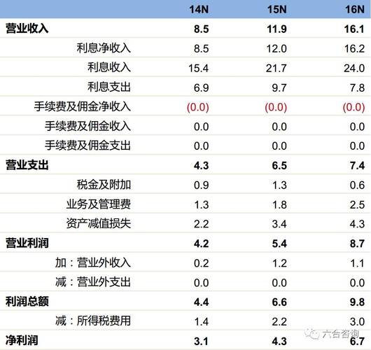 金融贷款月收入（做金融放贷一个月收入）-图2