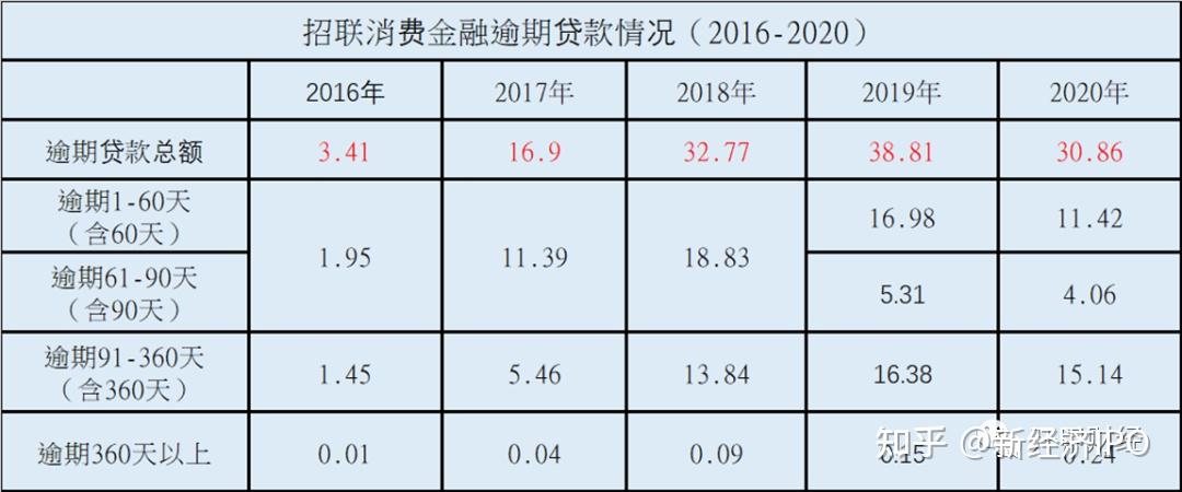 金融贷款月收入（做金融放贷一个月收入）-图1