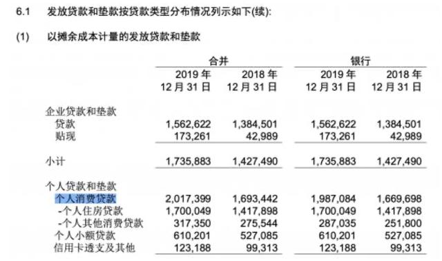 金融贷款月收入（做金融放贷一个月收入）-图3