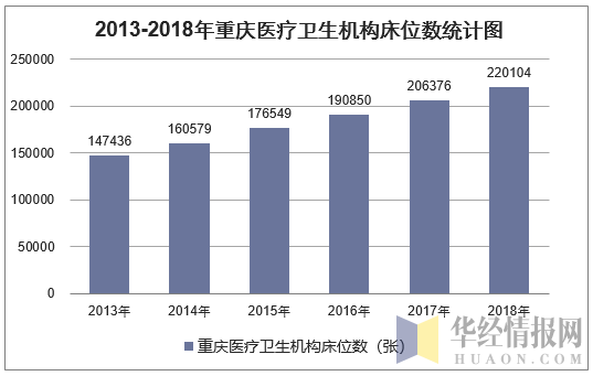 重庆医院收入排名（重庆医院数量统计情况）-图1