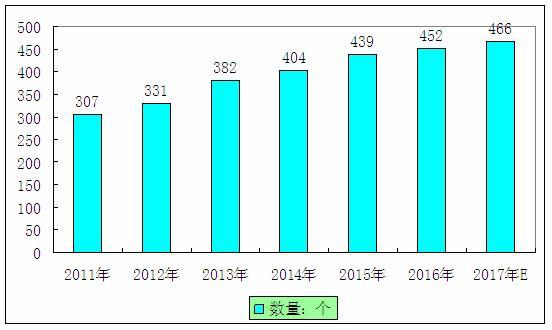 重庆医院收入排名（重庆医院数量统计情况）-图3