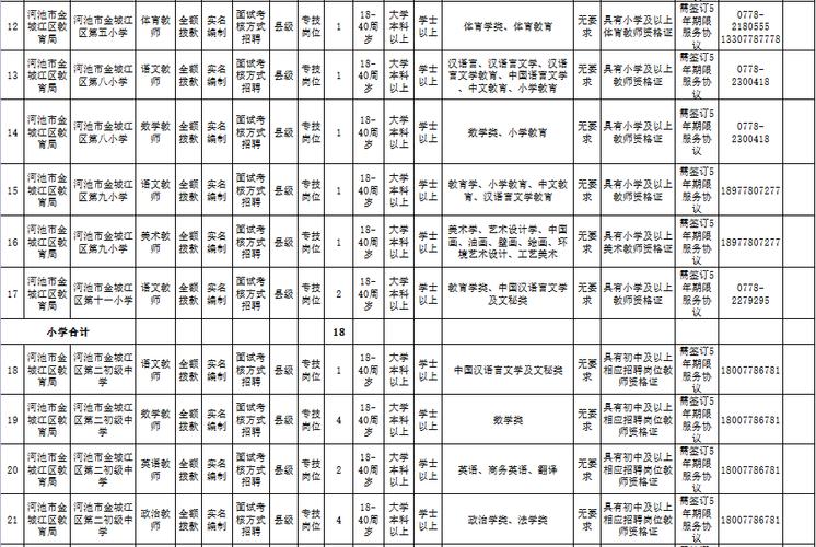 金城江教师收入（金城江教师招聘网）-图2