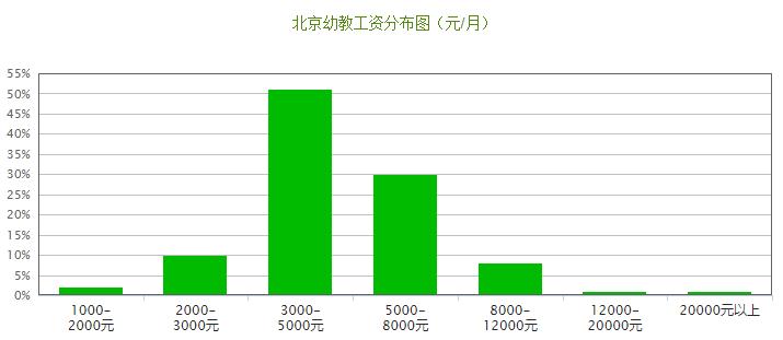 北京幼师收入（北京幼师收入高吗）-图1