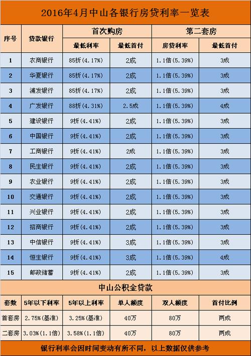 广州中信银行收入（中信银行工资水平）-图1