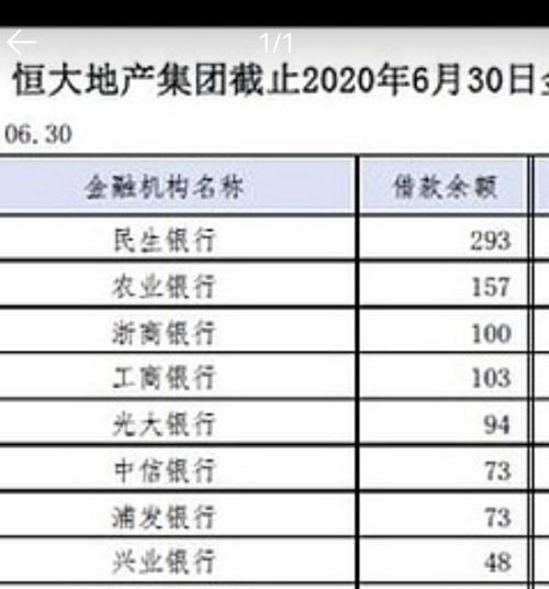 广州中信银行收入（中信银行工资水平）-图3