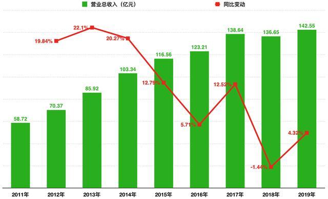 步长的推广经理收入（步长业务员值不值得干）-图1