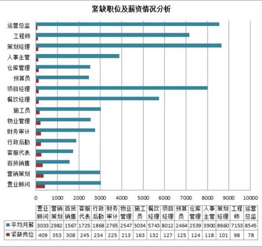 地产采购岗收入（地产采购岗收入高吗）-图3