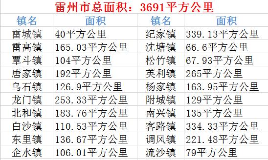 雷州年均收入（雷州市人均可支配收入）-图1