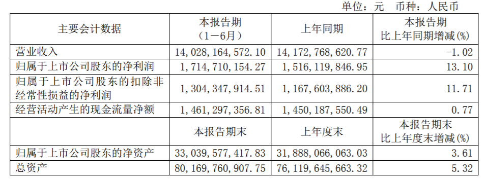 复星集团营业收入（复星集团资产规模）-图1