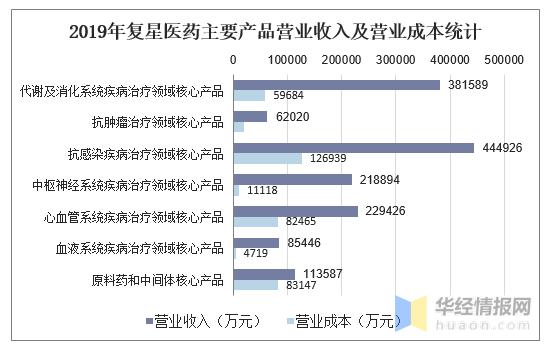 复星集团营业收入（复星集团资产规模）-图3