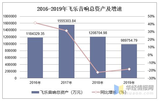 音响销售收入（音响行业利润）-图3