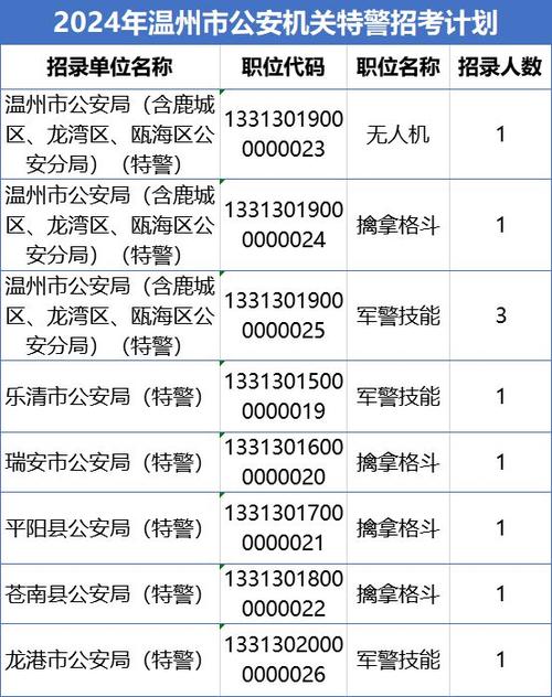 温州警察收入（温州警察收入排名）-图1